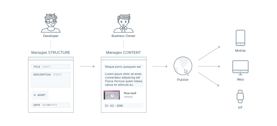 contentstack img